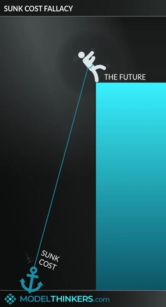 Hiệu ứng chi phí chìm khiến nhiều người tiếp tục đặt cược dù biết sẽ thua, tại sao?