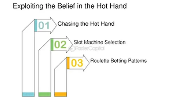 Có phải hiệu ứng vận đỏ chỉ là cảm giác giả tạo của người thắng liên tiếp?