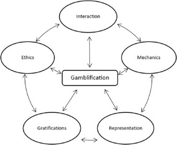 Cơ chế hút người chơi có thể phá giải bằng chiến thuật tâm lý nào?