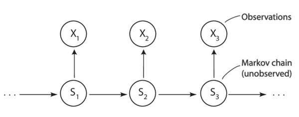 Dãy xác suất mù có phải là cạm bẫy của người chơi tâm lý yếu?