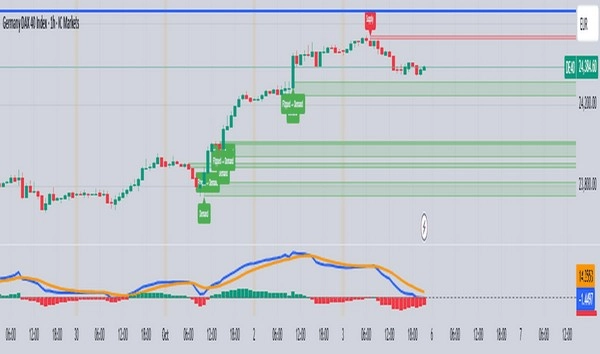 Điểm rơi cảm tính có phải là kẻ thù của phân tích tỷ lệ cược?