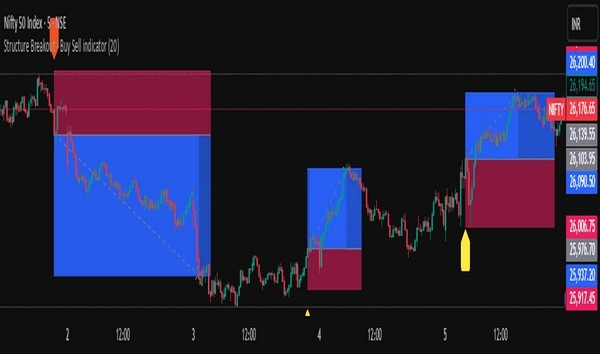 Điểm rơi cảm tính có phải là kẻ thù của phân tích tỷ lệ cược?