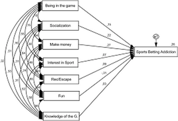 Dòng tư duy cược có thể kiểm soát bằng mô hình cố định?