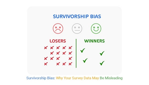 Sai số sống sót làm méo mó kèo cược thể thao ra sao?