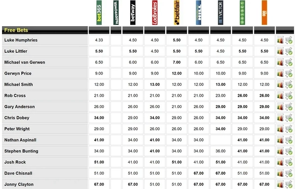 Phân biệt kèo cược như thế nào giữa các nhà cái lớn hiện nay?