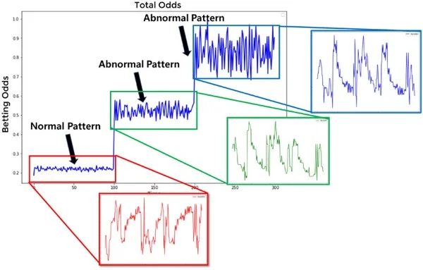 Vì sao dữ liệu nhiễu lại khiến nhiều người chơi đọc sai tỷ lệ kèo?