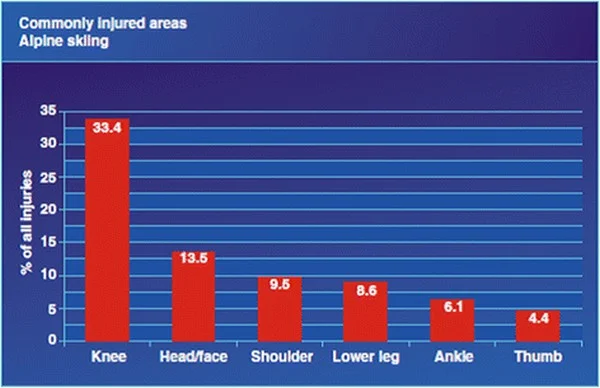 Thống kê hiếm gặp có thể trở thành cơ hội vàng cho ai biết nắm bắt?